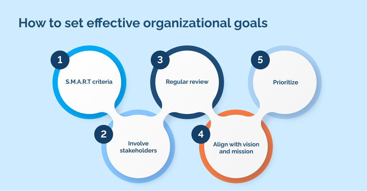 How to set effective organizational goals