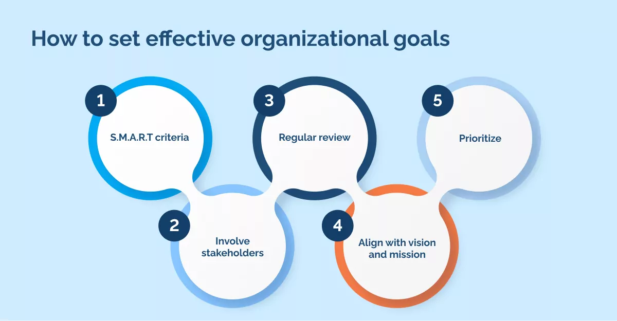 How to set effective organizational goals