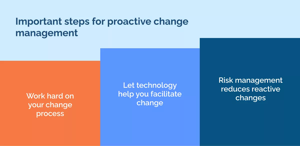 Important steps for proactive change management