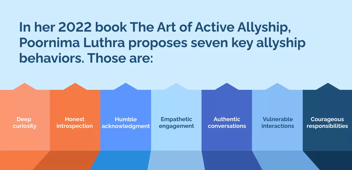 In her 2022 book The Art of Active Allyship, Poornima Luthra proposes seven key allyship behaviors. Those are_ (1)