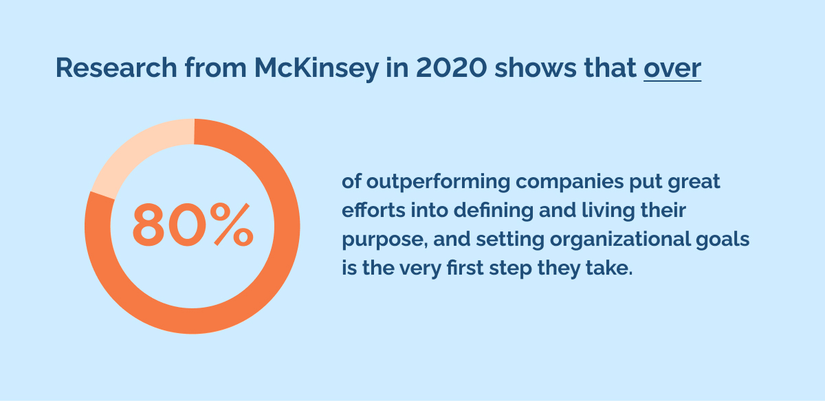 Research from McKinsey in 2020 shows that over 80_ of outperforming companies put great efforts into defining and living their purpose