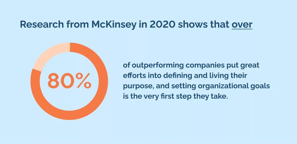 Research from McKinsey in 2020 shows that over 80_ of outperforming companies put great efforts into defining and living their purpose