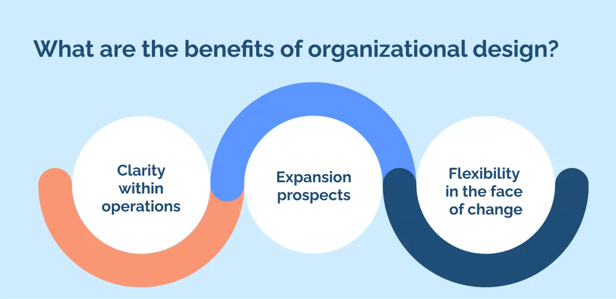 What are the benefits of organizational design_