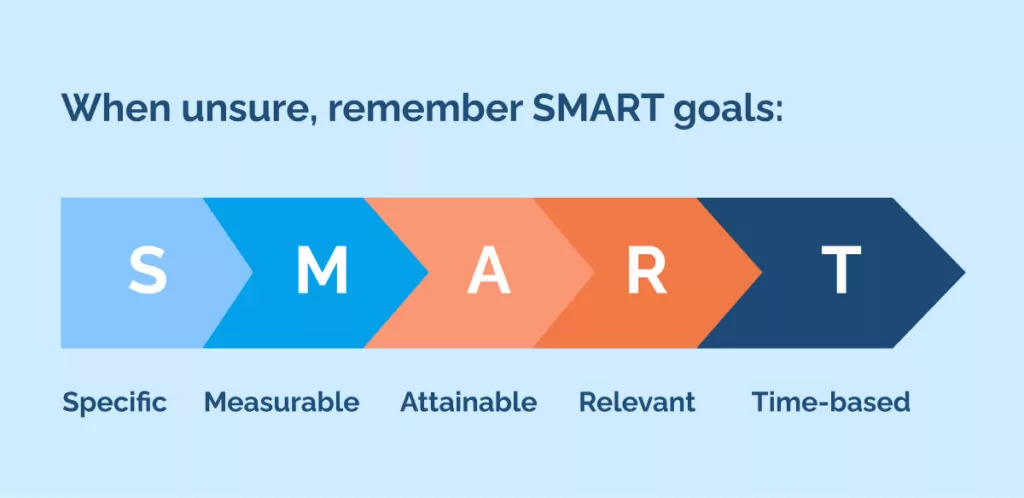 When unsure, remember SMART goals_