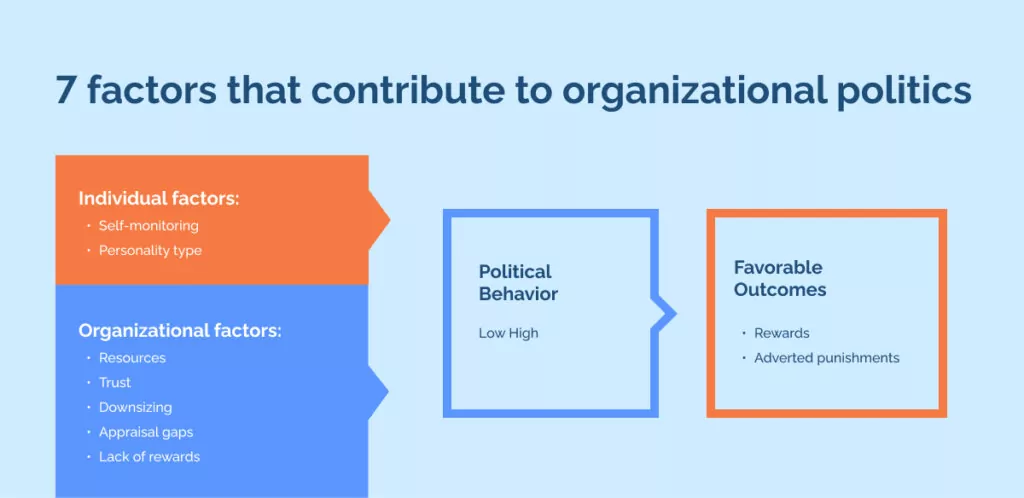 7 factors that contribute to organizational politics