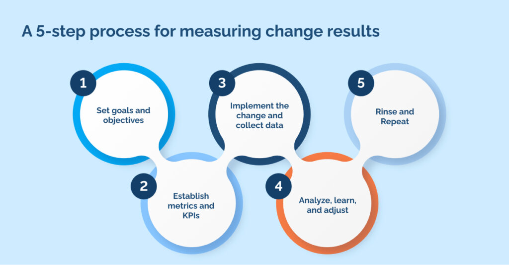 A 5-step process for measuring change results