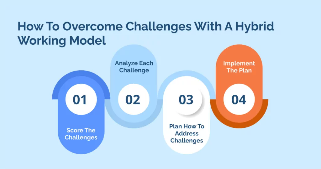 How To Overcome Challenges With A Hybrid Working Model