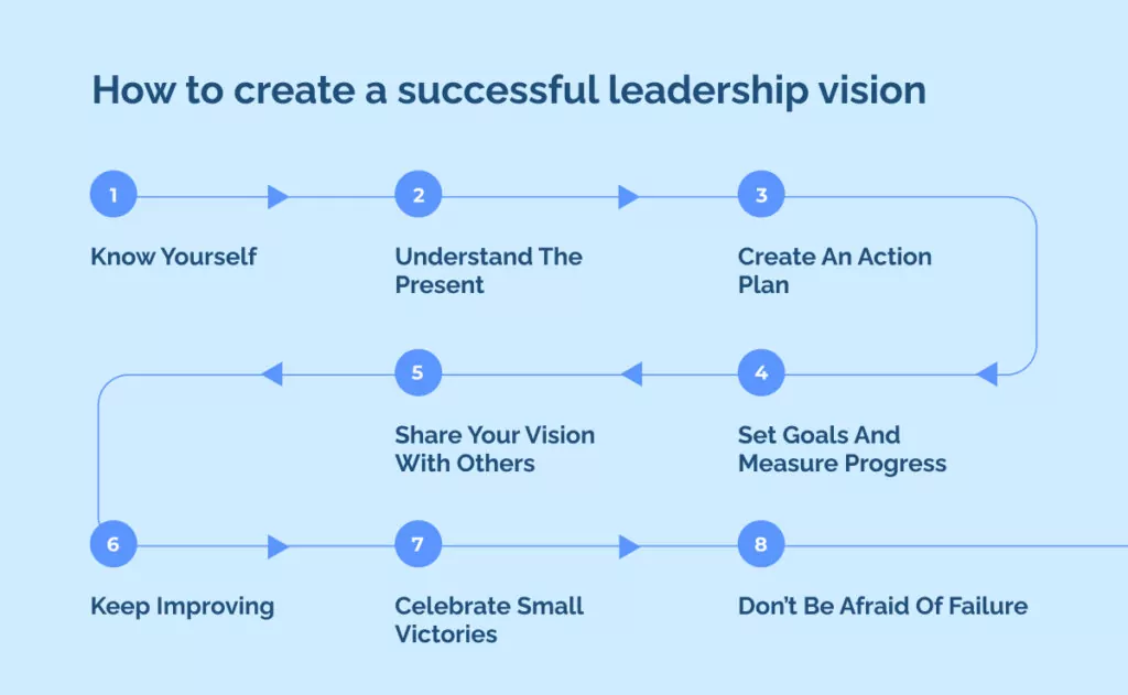 How to create a successful leadership vision