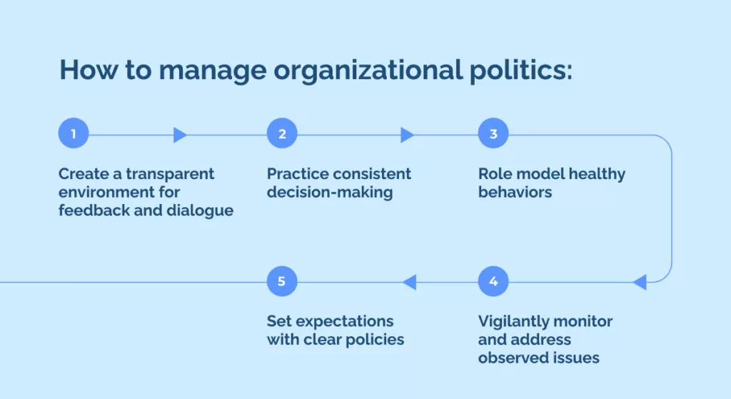How to manage organizational politics in 6 steps