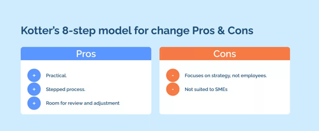 Kotter’s 8-step model for change Pros & Cons