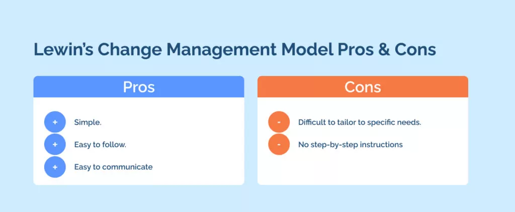 Lewin’s Change Management Model Pros & Cons