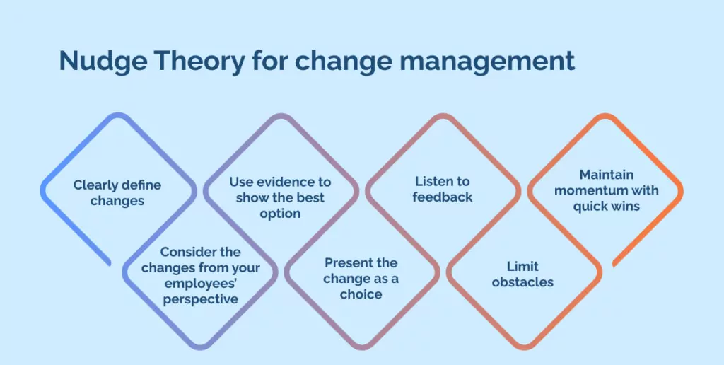 Nudge Theory for change management