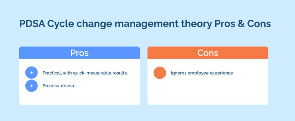 PDSA Cycle change management theory Pros & Cons