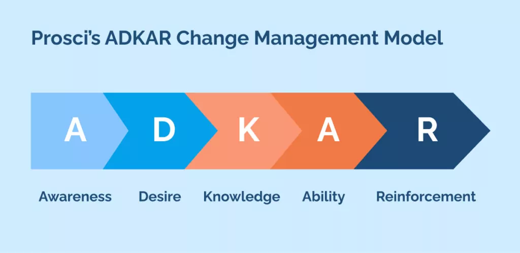 Choose the Best Change Management Theory for your organization