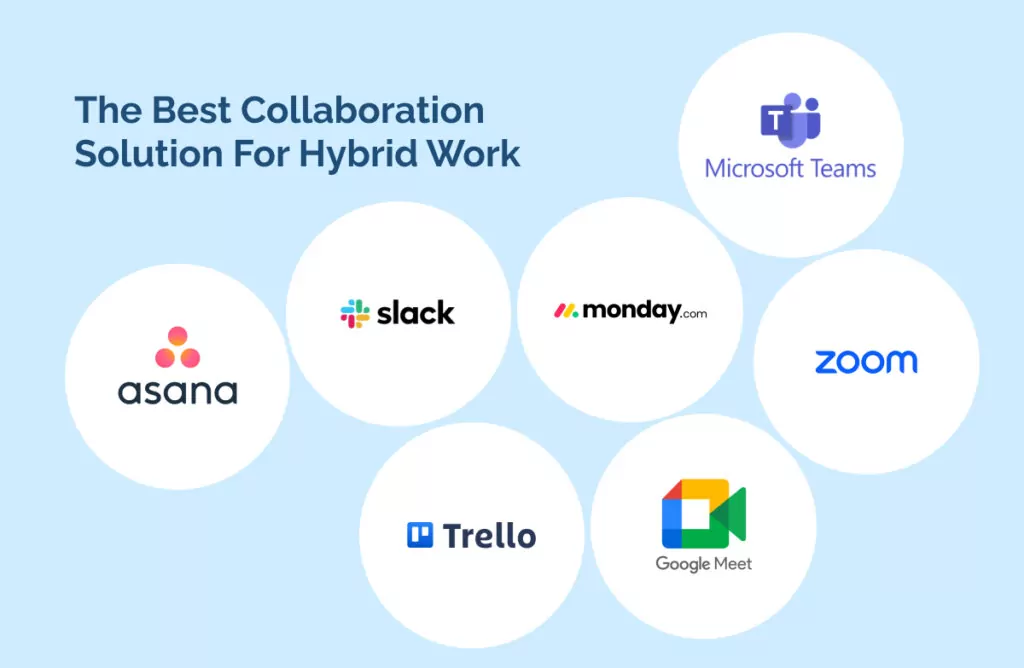 The Best Collaboration Solution For Hybrid Work