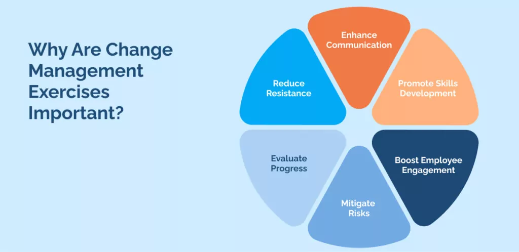 Why Are Change Management Exercises Important_