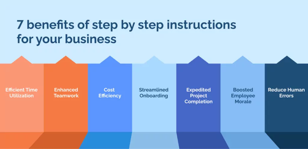7 benefits of step by step instructions for your business