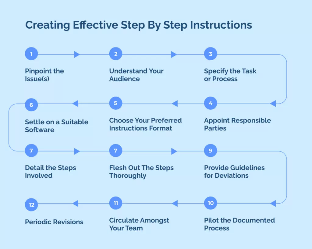 Creating Effective Step By Step Instructions