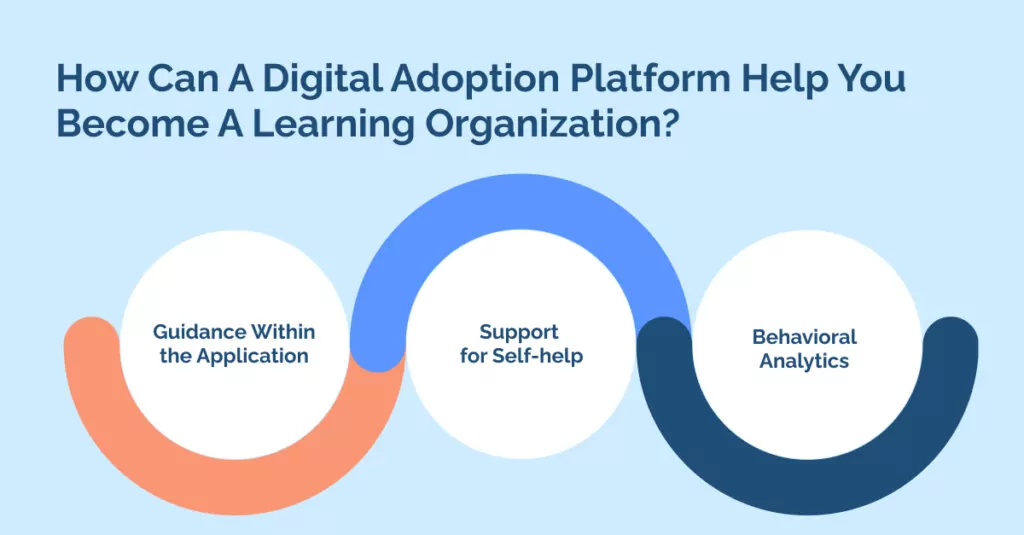 How Can A Digital Adoption Platform Help You Become A Learning Organization_