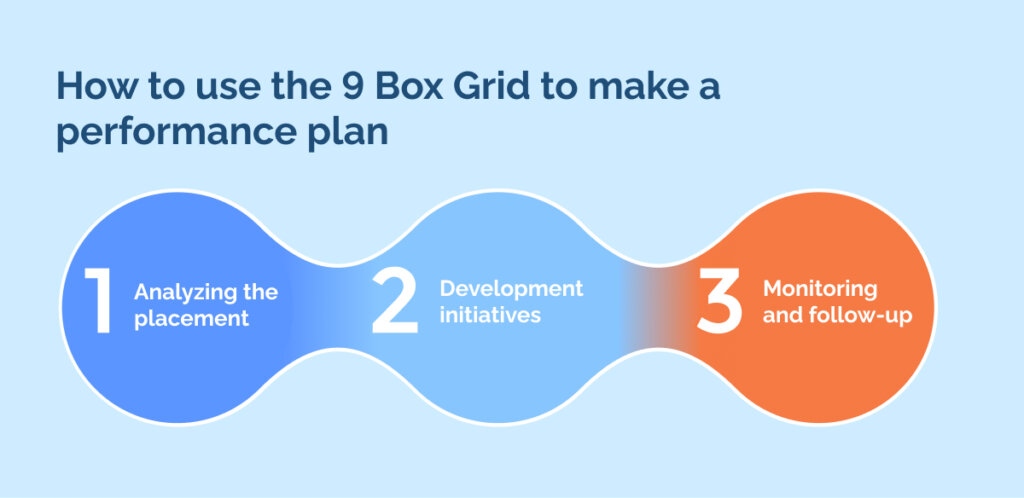 How to use the 9 Box Grid to make a performance plan