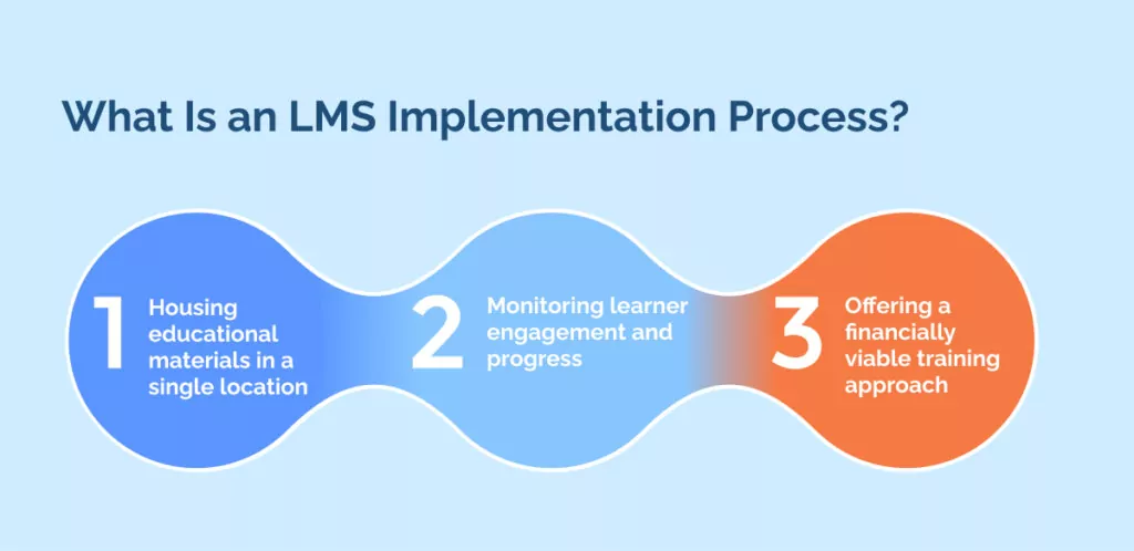 What Is An LMS?