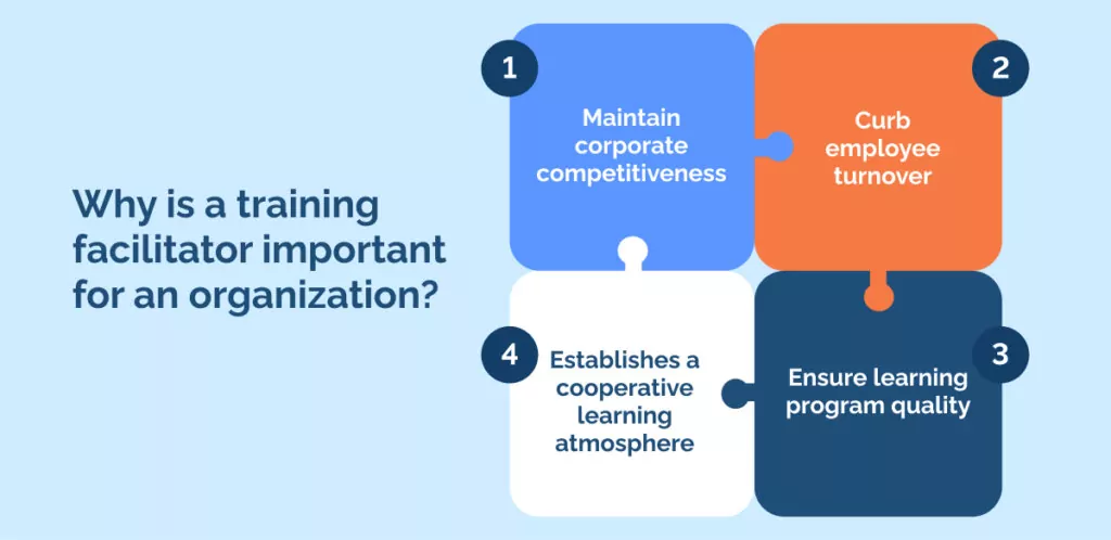 Why is a training facilitator important for an organization_