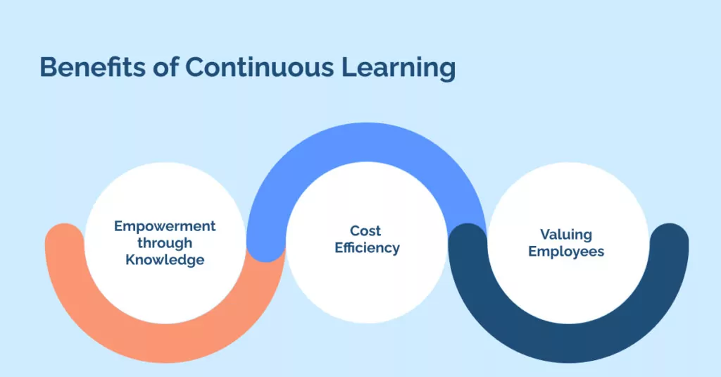 Benefits of Continuous Learning