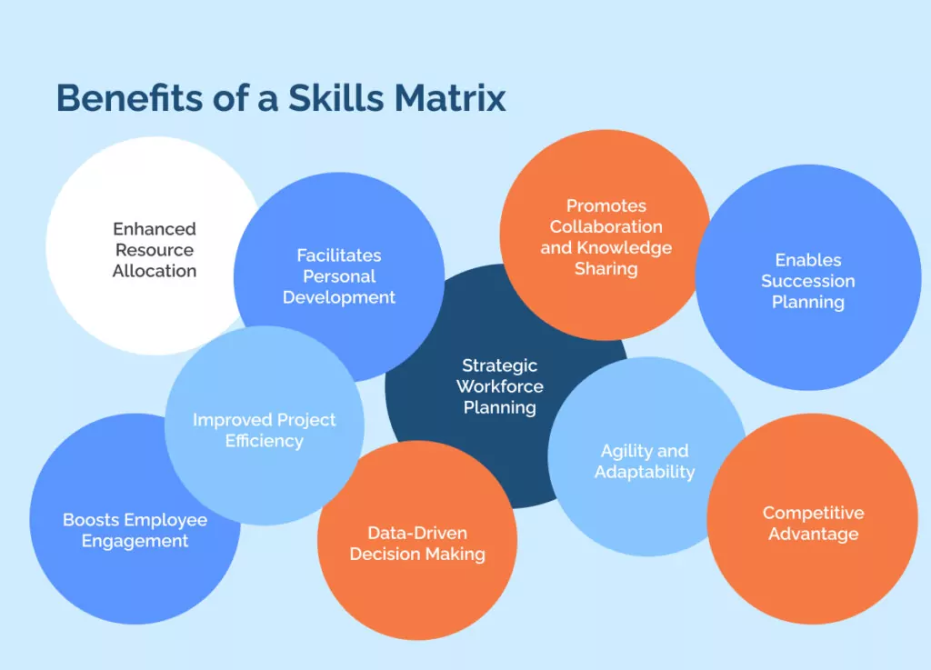 Benefits of a Skills Matrix