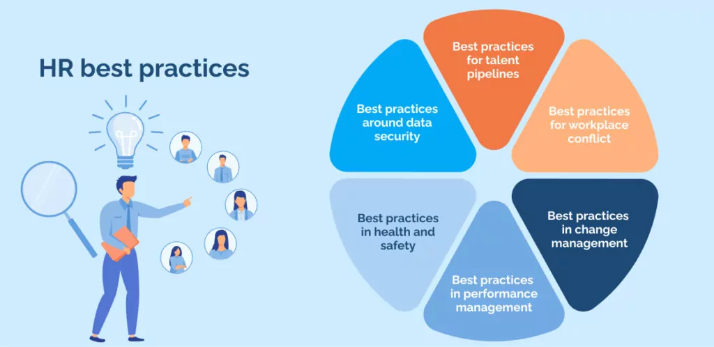 HR best practices