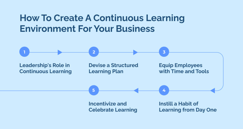 How To Create A Continuous Learning Environment For Your Business