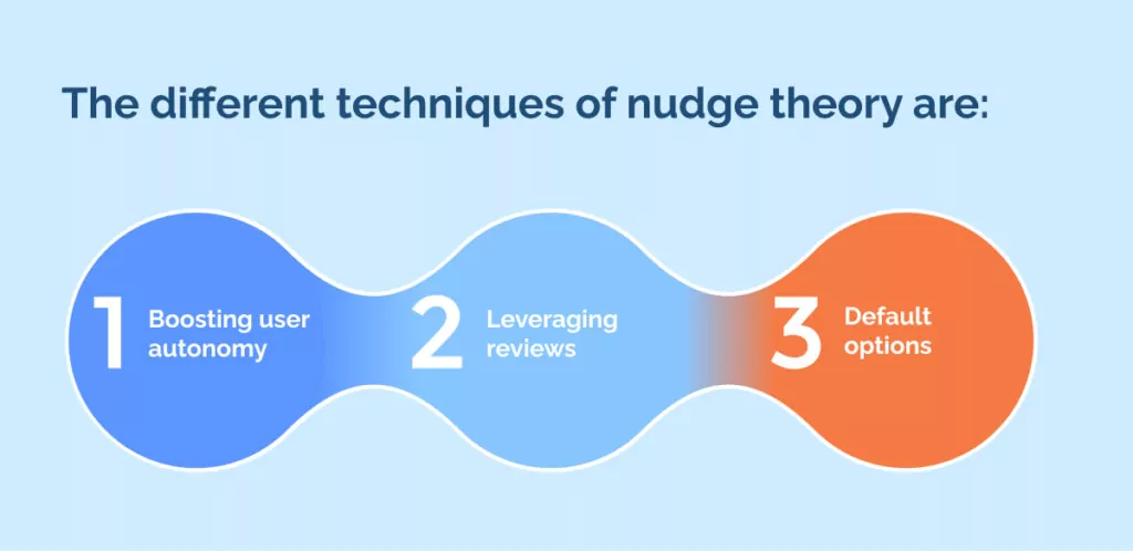 The different techniques of nudge theory are_
