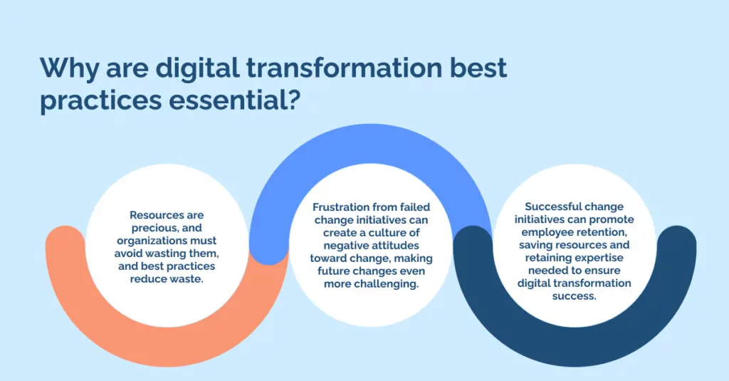 Why are digital transformation best practices essential_
