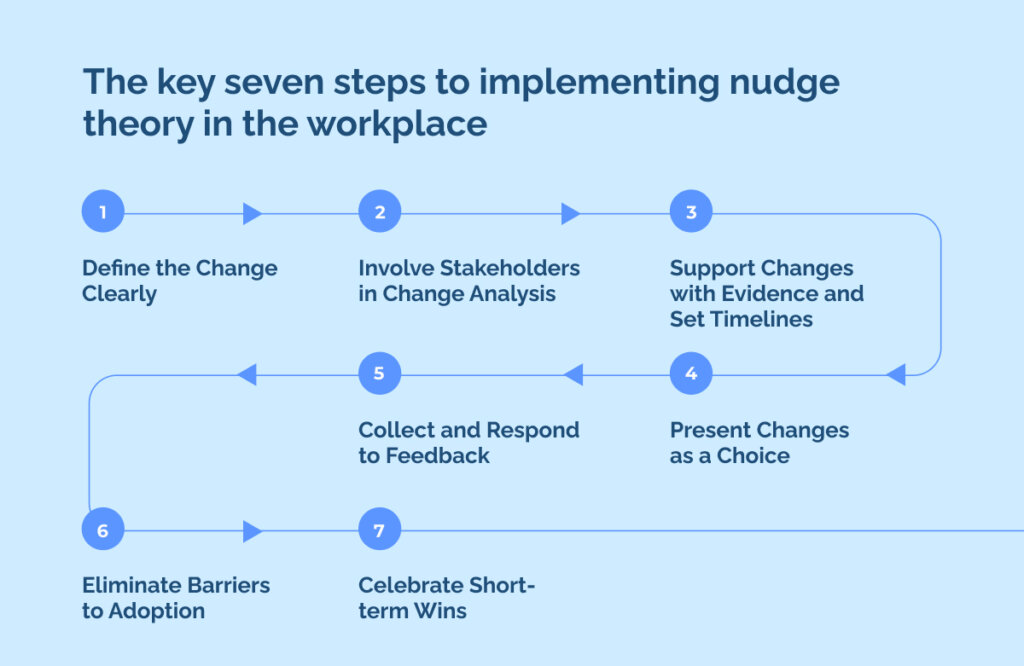 the key seven steps to implementing nudge theory in the workplace