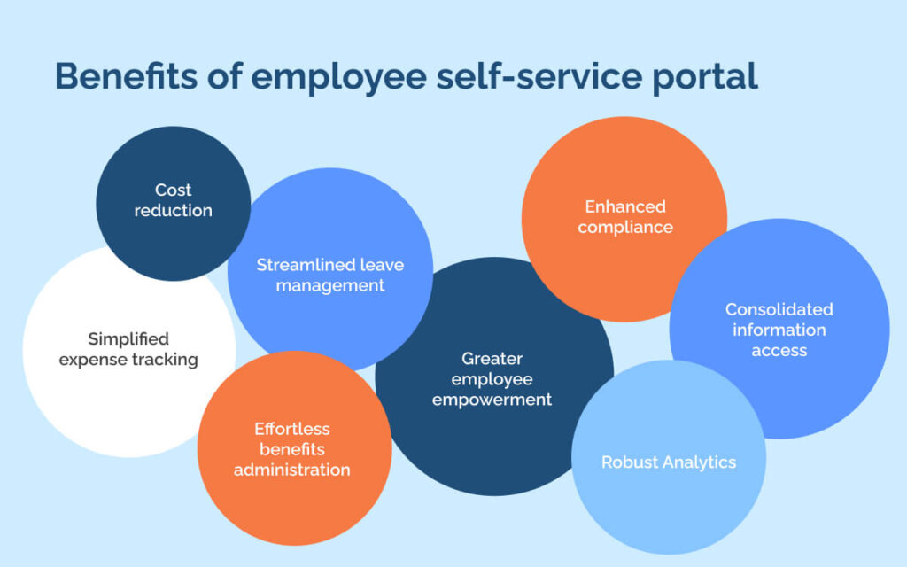 Benefits of employee self-service portal