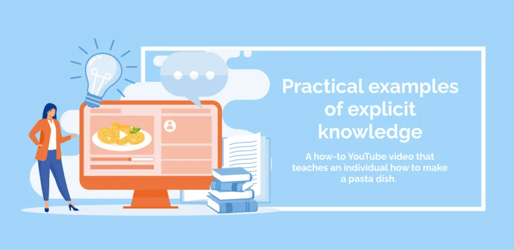 Practical examples of explicit knowledge