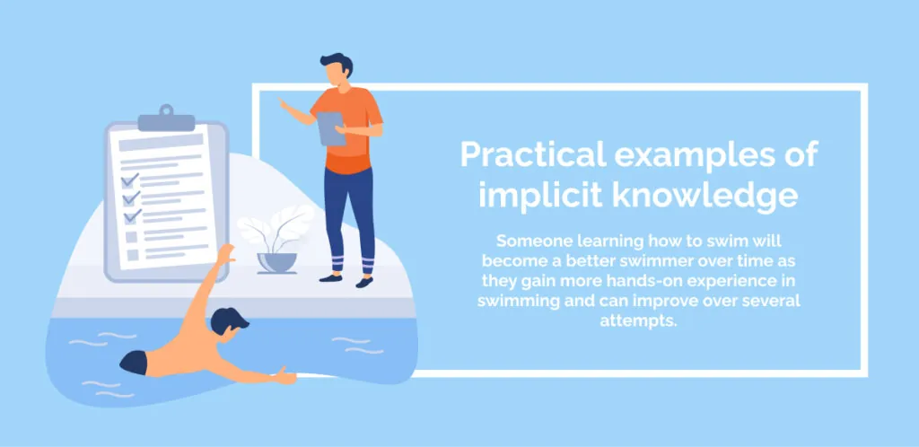 Practical examples of implicit knowledge