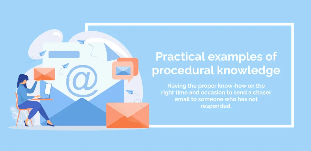 Practical examples of procedural knowledge