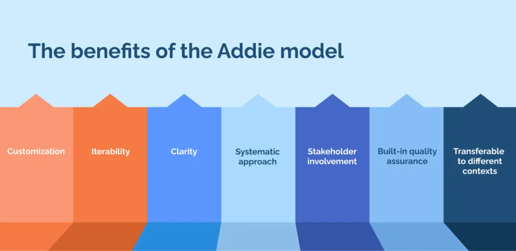 The benefits of the Addie model