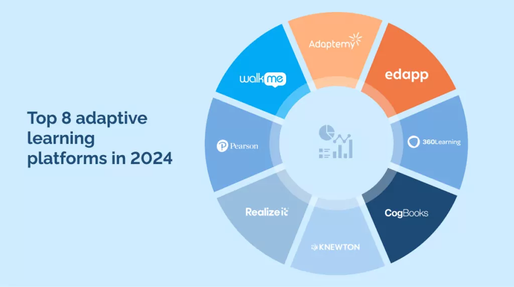 Top 8 adaptive learning platforms in 2024