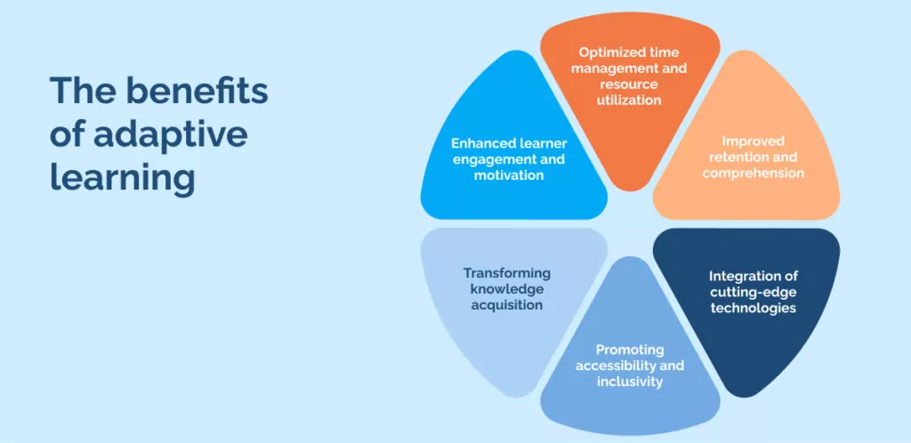 the benefits of adaptive learning