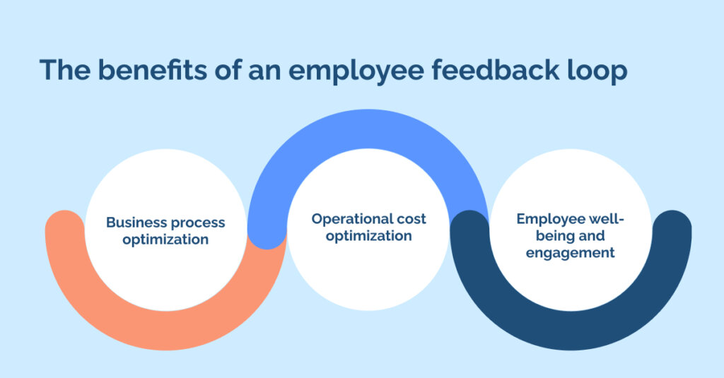 the benefits of an employee feedback loop
