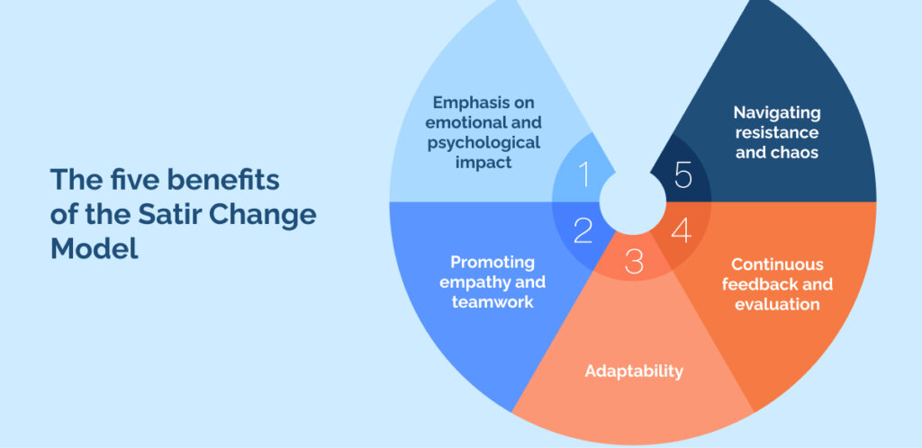 the five benefits of the Satir Change Model