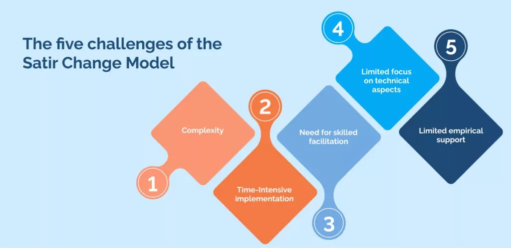 the five challenges of the Satir Change Model