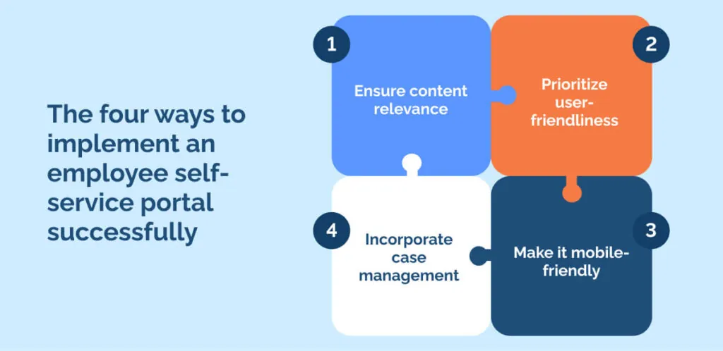 the four ways to implement an employee self-service portal successfully