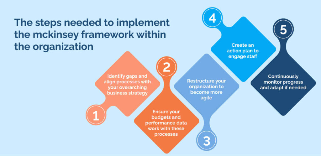 the steps needed to implement the mckinsey framework within the organization