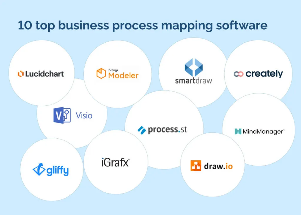 10 top business process mapping software