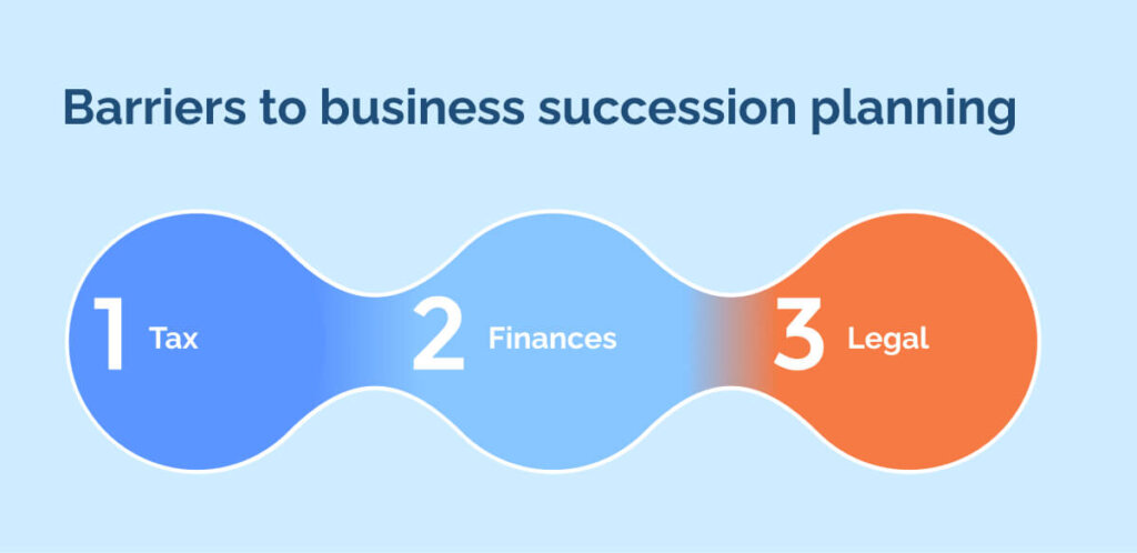 Barriers to business succession planning