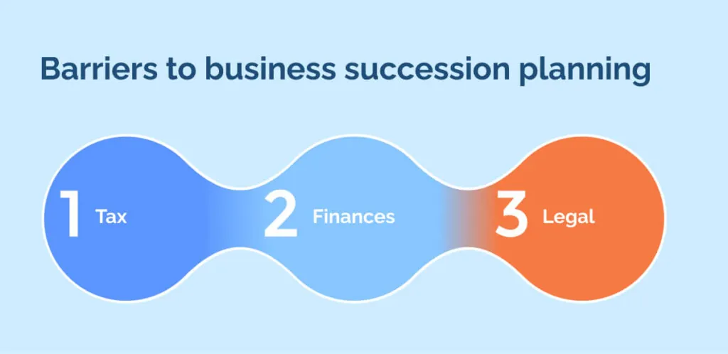 Barriers to business succession planning