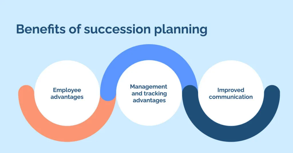 Benefits of succession planning