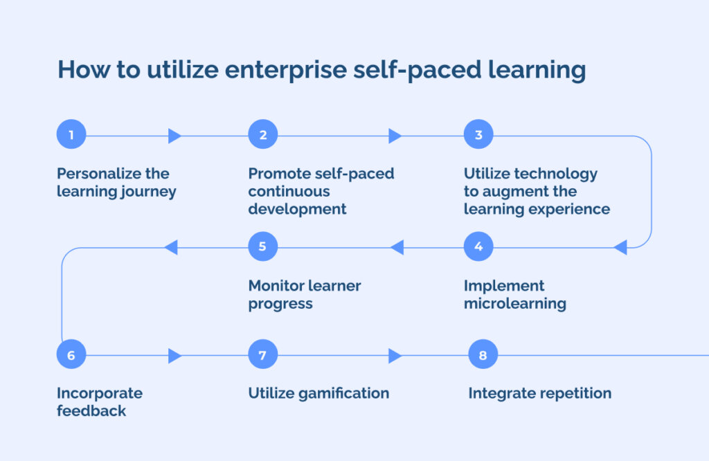 How to utilize enterprise self-paced learning